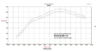 Koso Ignition Coil - Honda Grom and Monkey 125